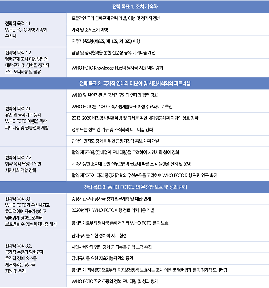 표2/담배규제가속화를위한글로벌전략(2019~2025)세부내용