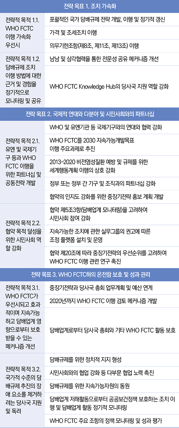 표2/담배규제가속화를위한글로벌전략(2019~2025)세부내용