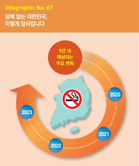 인포그래픽