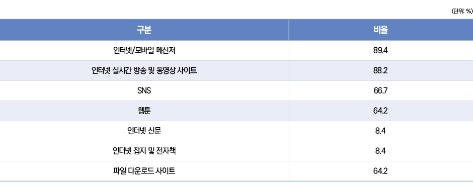 표2/세계 불법담배 규모