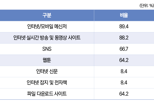 표2/세계 불법담배 규모