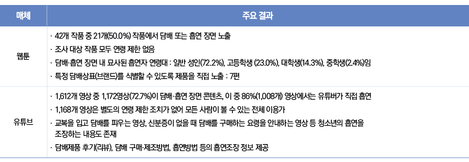 표3/우리나라 불법담배 규모