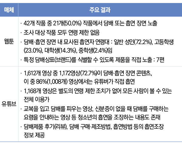 표3/우리나라 불법담배 규모
