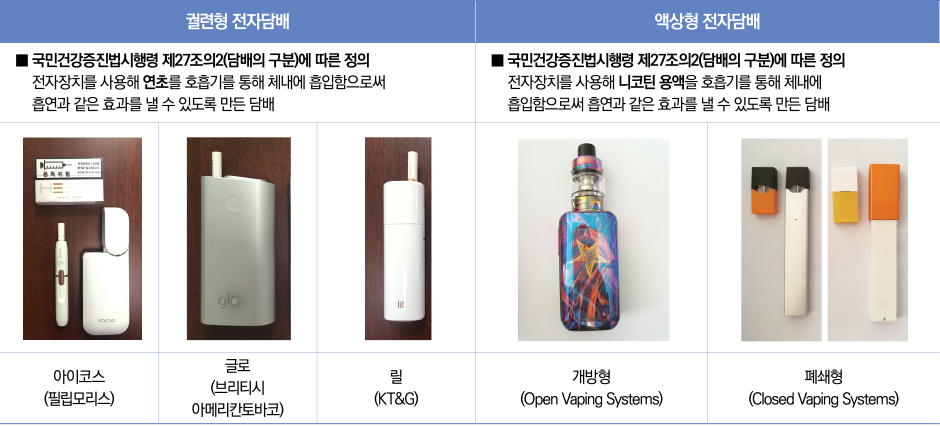 표1/궐련형전자담배와액상형전자담배