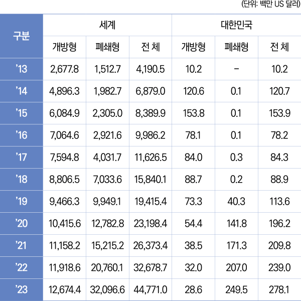 표3/액상형전자담배판매량(2017~2023년)