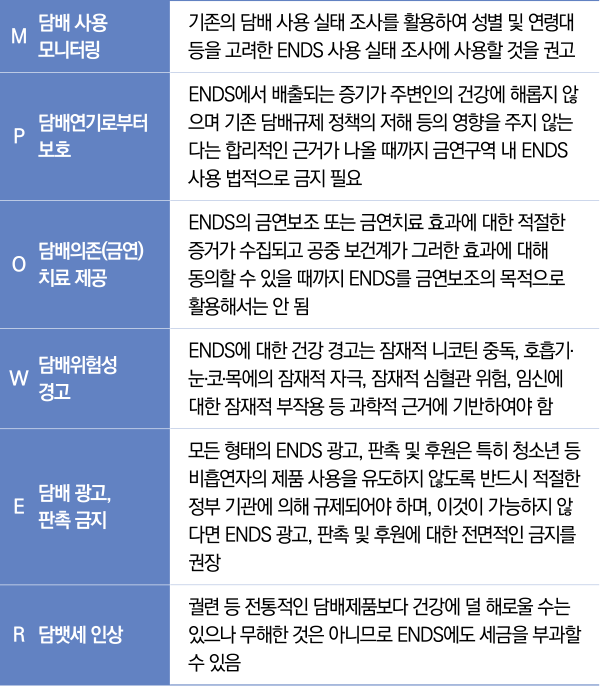 표4/WHO가권고하는ENDS규제방법