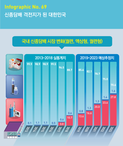 인포그래픽
