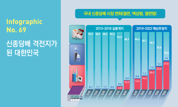 인포그래픽