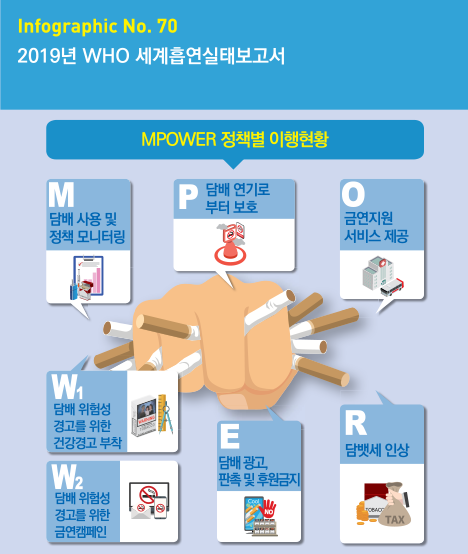 인포그래픽