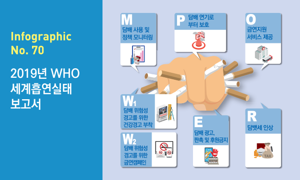 인포그래픽