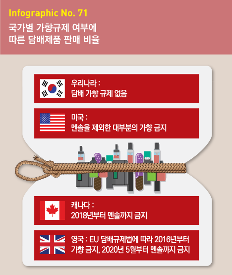 인포그래픽