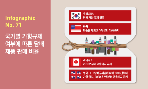 인포그래픽