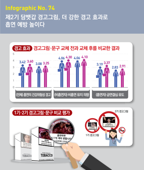 인포그래픽