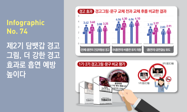 인포그래픽