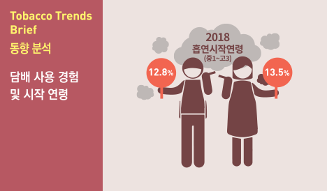 동향분석