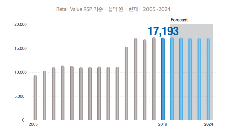 표/담배 판매량
