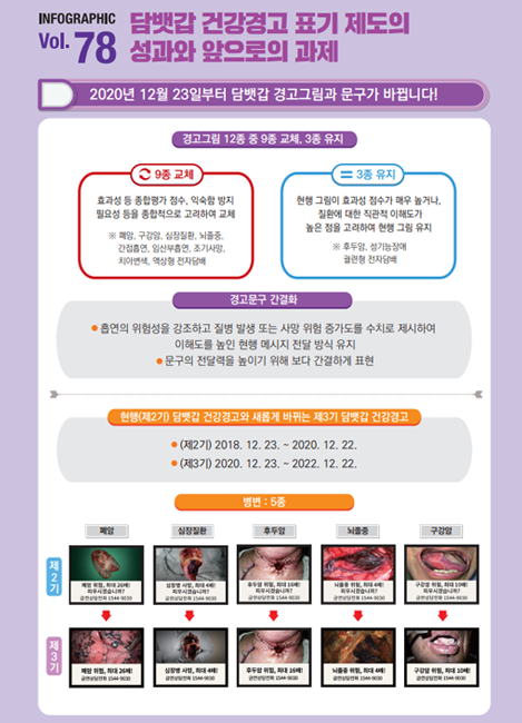 인포그래픽