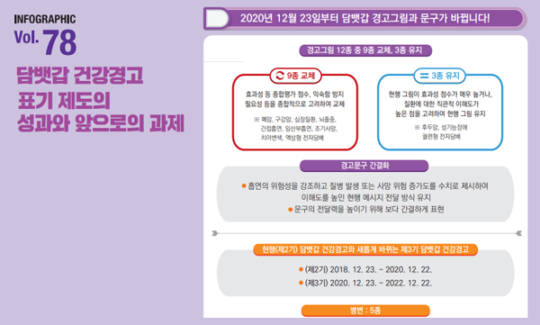 인포그래픽